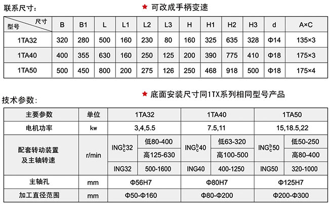 1TA系列91桃色视频观看头技术参数